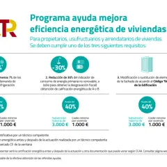 Programa de **fondos next generation rehabilitacion vivienda** para mejorar eficiencia energética. Ayudas del 40% con requisitos de reducción de demanda o mejora de fachada.