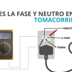 Diagrama muestra cómo identificar la fase, neutro y tierra en un tomacorriente. Un multímetro y un enchufe con sus cables son visibles.