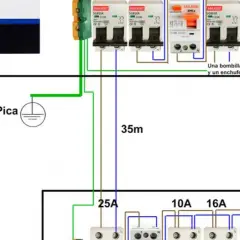 Diagrama de un circuito eléctrico básico con inversor, interruptores, puesta a tierra y distribución a una cabaña.
