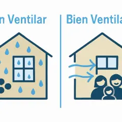 Casa sin ventilar con gotas de agua, indicando problemas de condensación. Casa bien ventilada con flechas de aire y familia feliz.