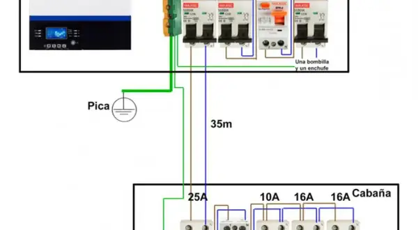 Diagrama de un circuito eléctrico básico con inversor, interruptores, puesta a tierra y distribución a una cabaña.