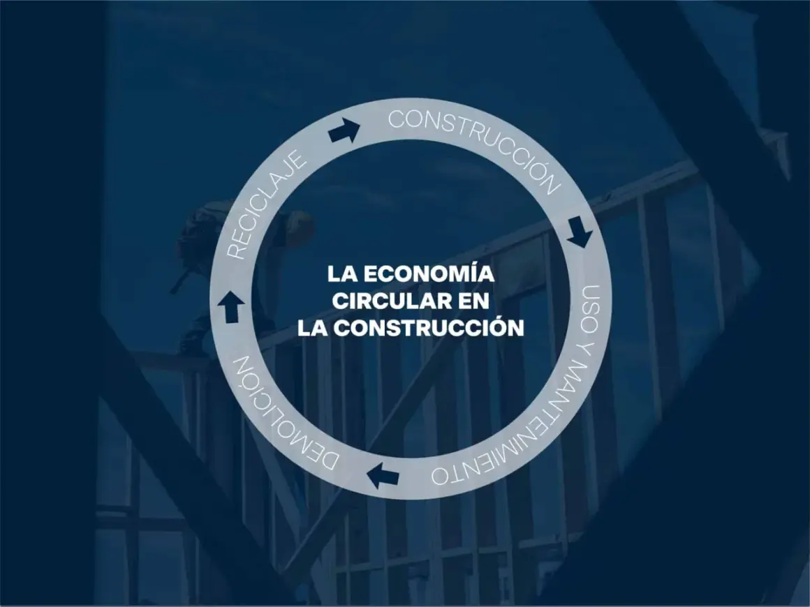 Diagrama de la economía circular en la construcción: construcción, uso y mantenimiento, demolición y reciclaje.