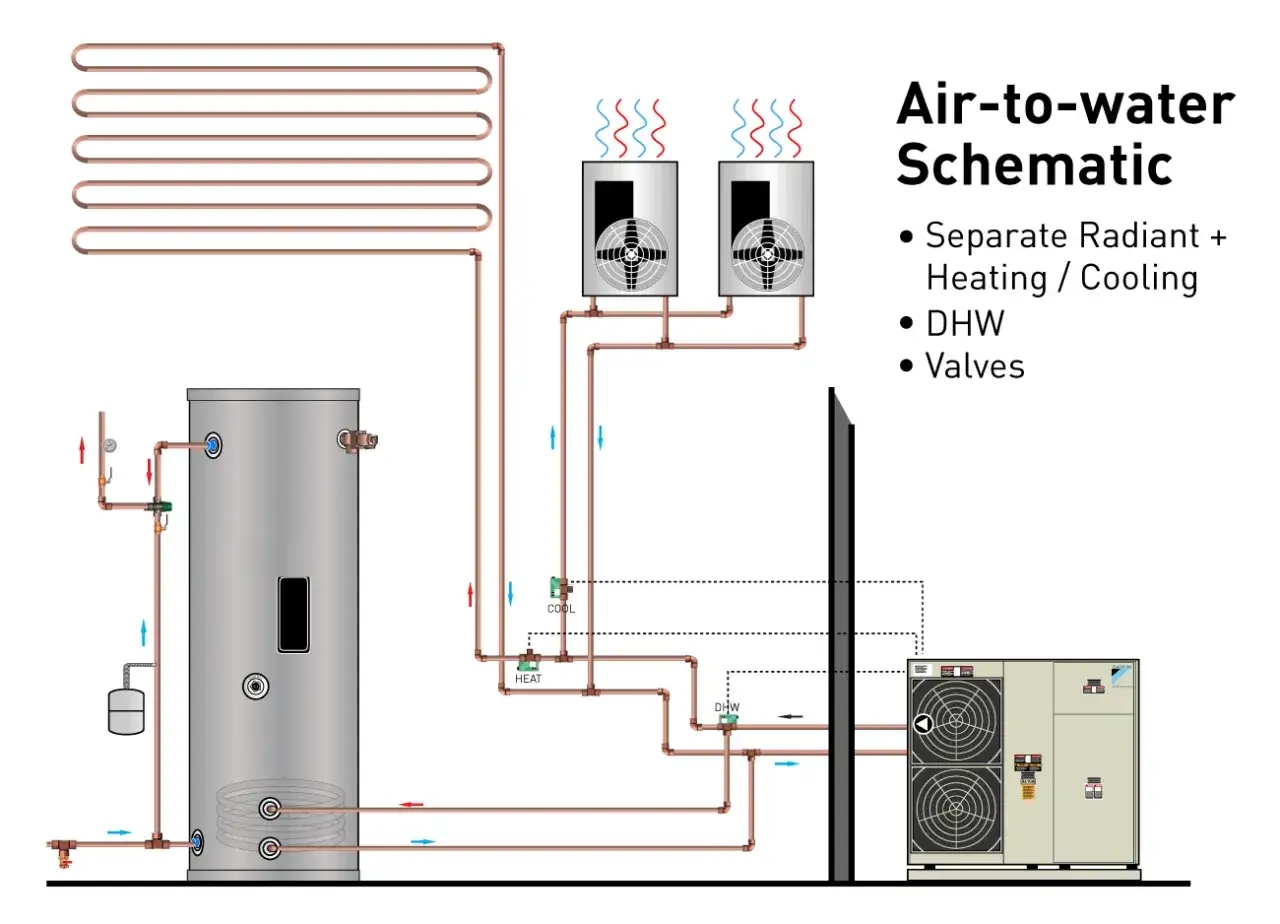 Esquema de aerotermia para suelo radiante, calefacci&oacute;n, refrigeraci&oacute;n y agua caliente sanitaria (ACS).