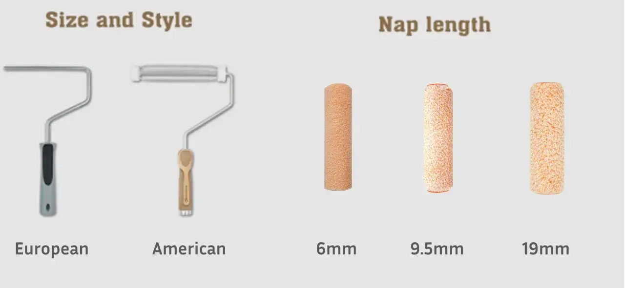 Comparativa de tipos de rodillos para pintar: europeos y americanos, y rodillos con diferentes longitudes de pelo (6mm, 9.5mm, 19mm).