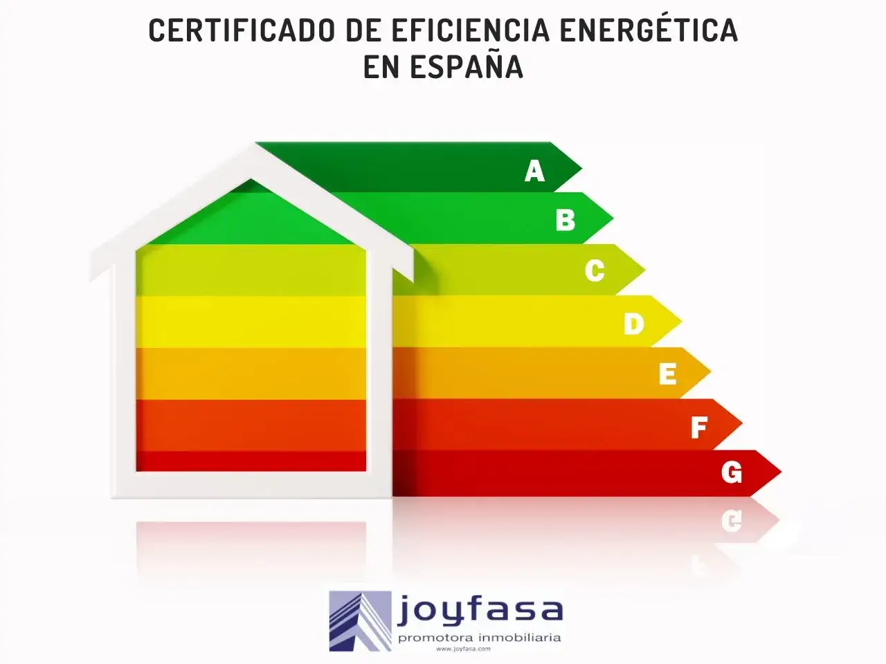 Casa con escala de eficiencia energética, de A (verde) a G (rojo). Certificaciones energéticas para viviendas en España.