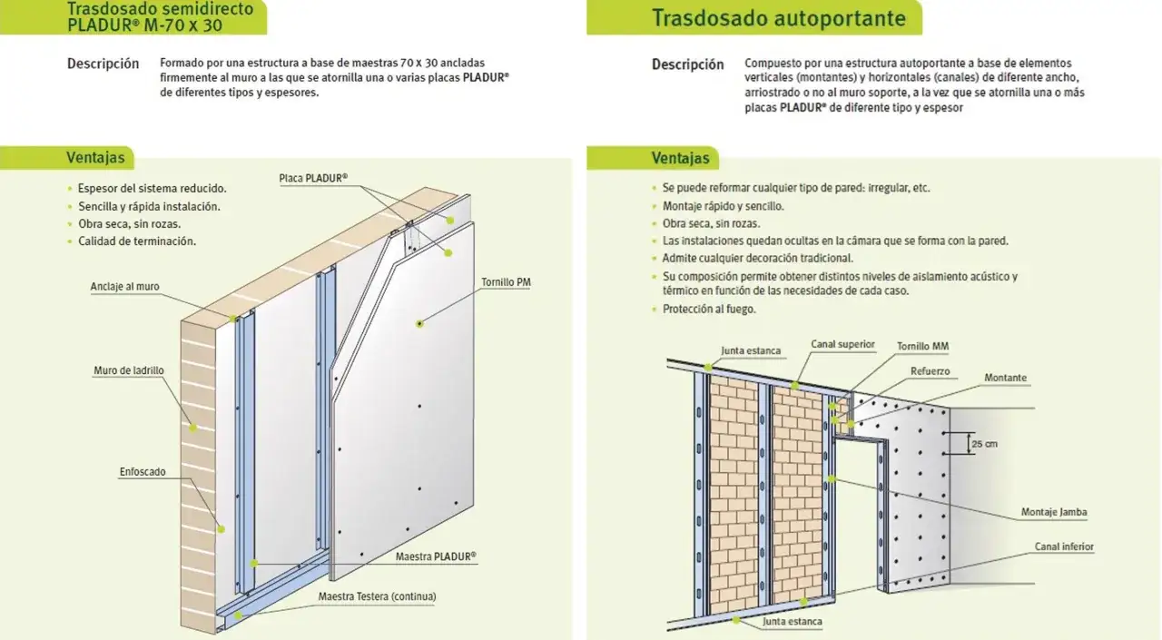 Detalle de un trasdosado semidirecto y autoportante, mostrando su estructura y montaje con placas PLADUR.