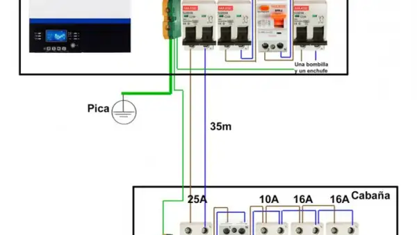 Diagrama de un circuito eléctrico básico con inversor, interruptores, puesta a tierra y distribución a una cabaña.